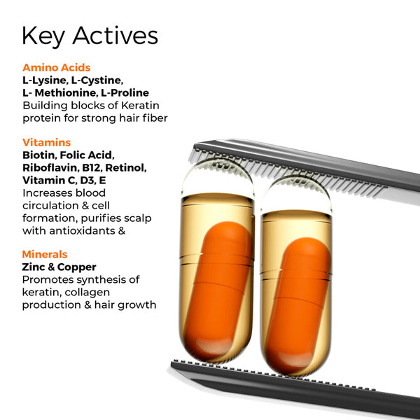 Root Deep Complete Scalp Food For Hair Fall Reduction, Hair Strengthening & Essential Nutrition (90 Day Supply)