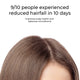 Root Deep Scalp Hydroil for Hair Fall Prevention & Regrowth